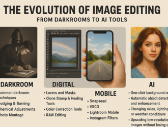 image editing evolution from darkroom techniques to AI tools