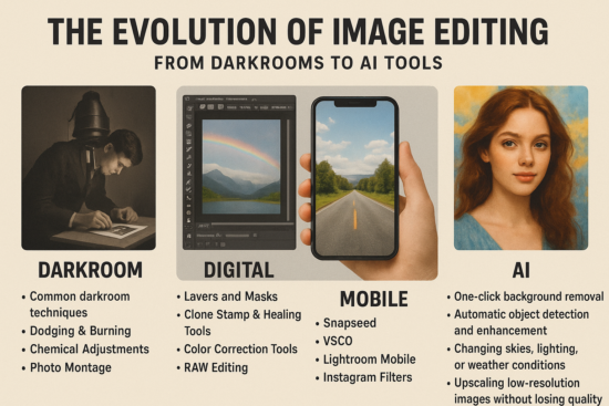 image editing evolution from darkroom techniques to AI tools