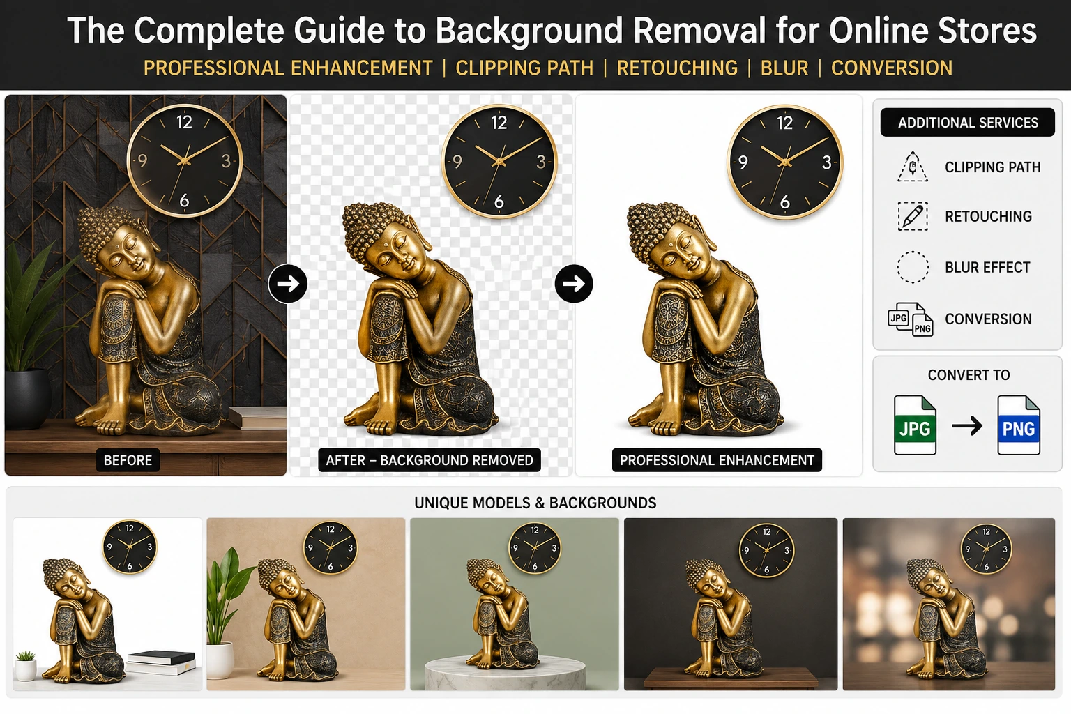 Background Removal
