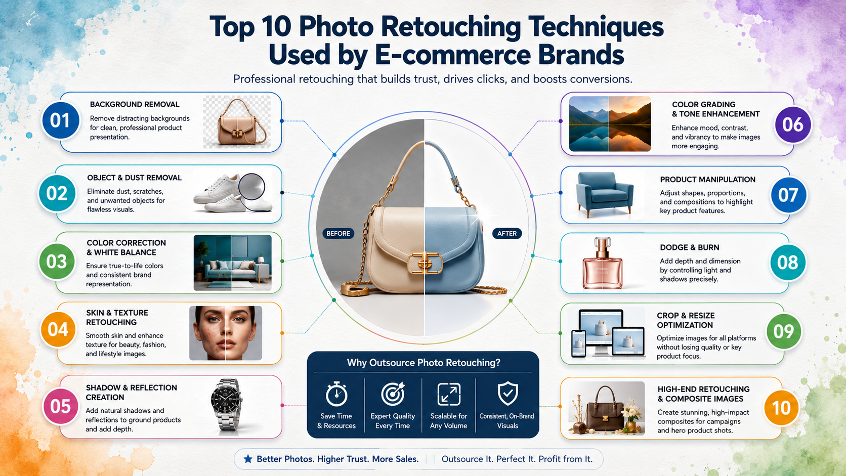 Photo Retouch