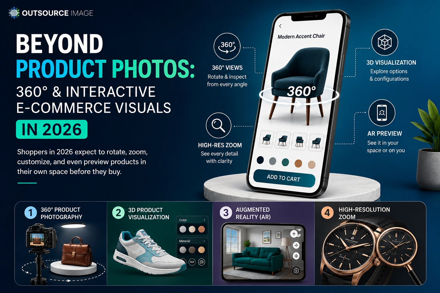 interactive e-commerce visuals