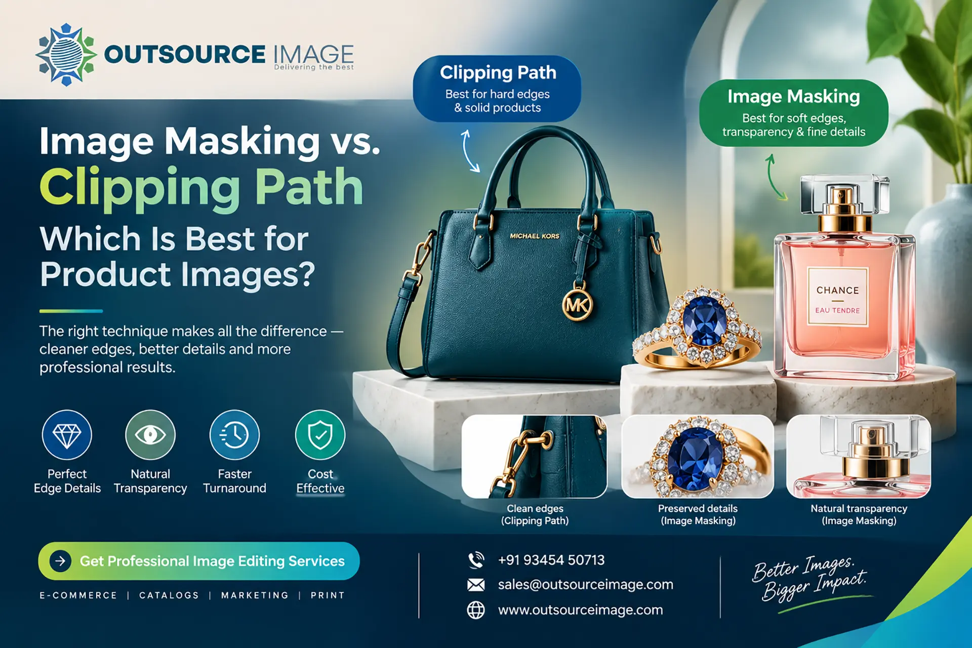 image masking vs clipping